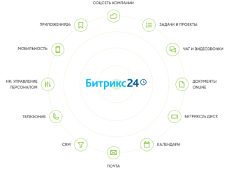 bitrix-info