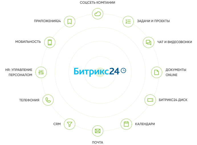 bitrix-info